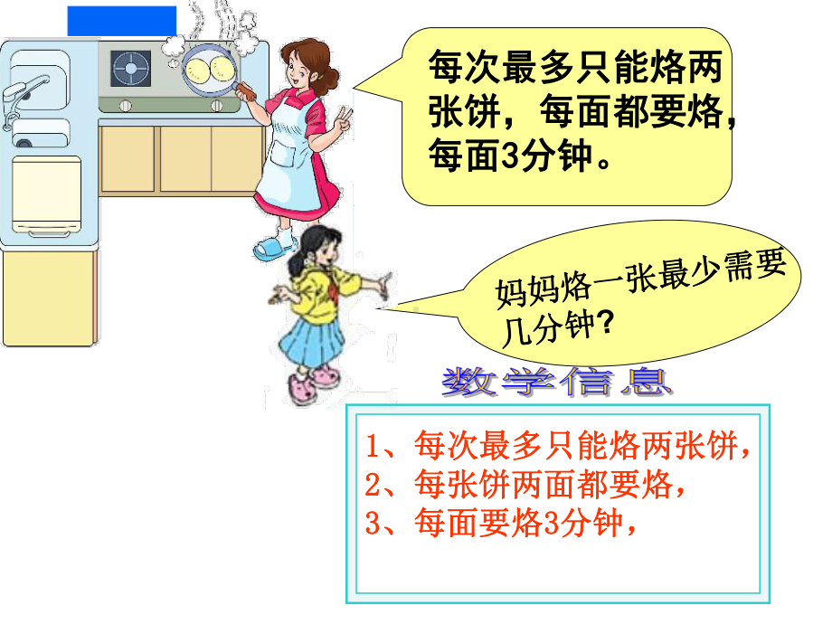 烙饼问题 (4).ppt_第2页