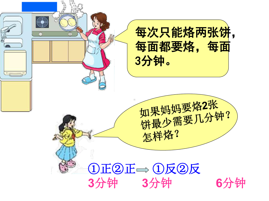 烙饼问题 (4).ppt_第3页