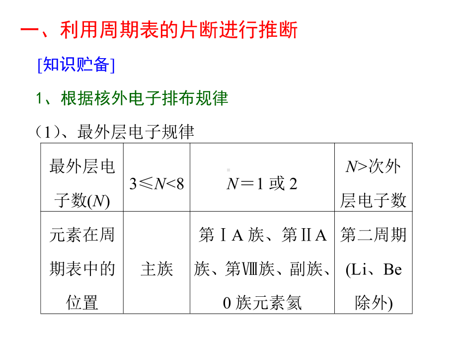 热点专题课元素推断题的突破策略.ppt_第2页