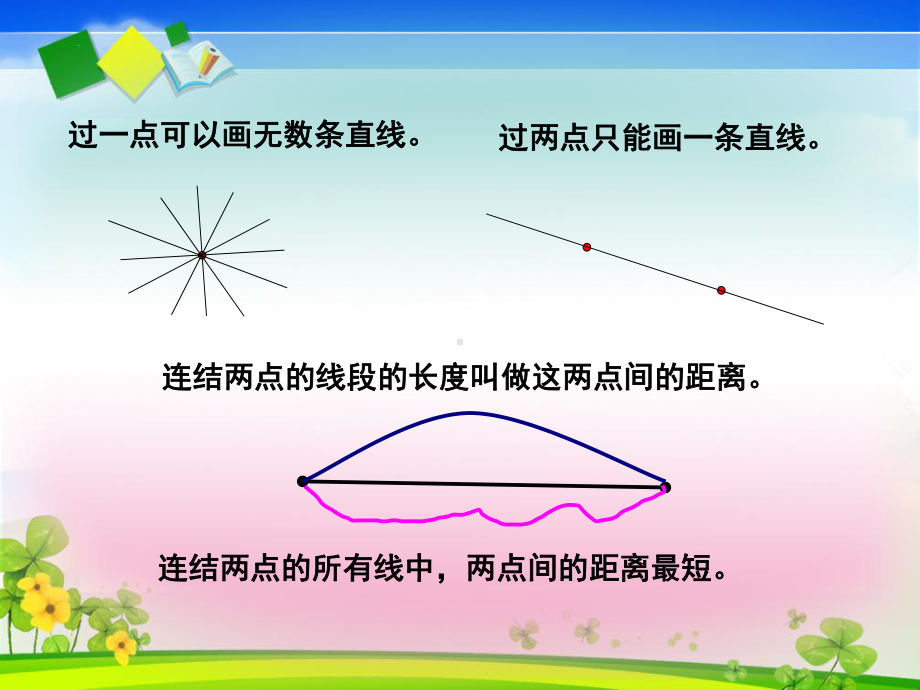 苏教版四年级上册《角的度量》.ppt_第3页