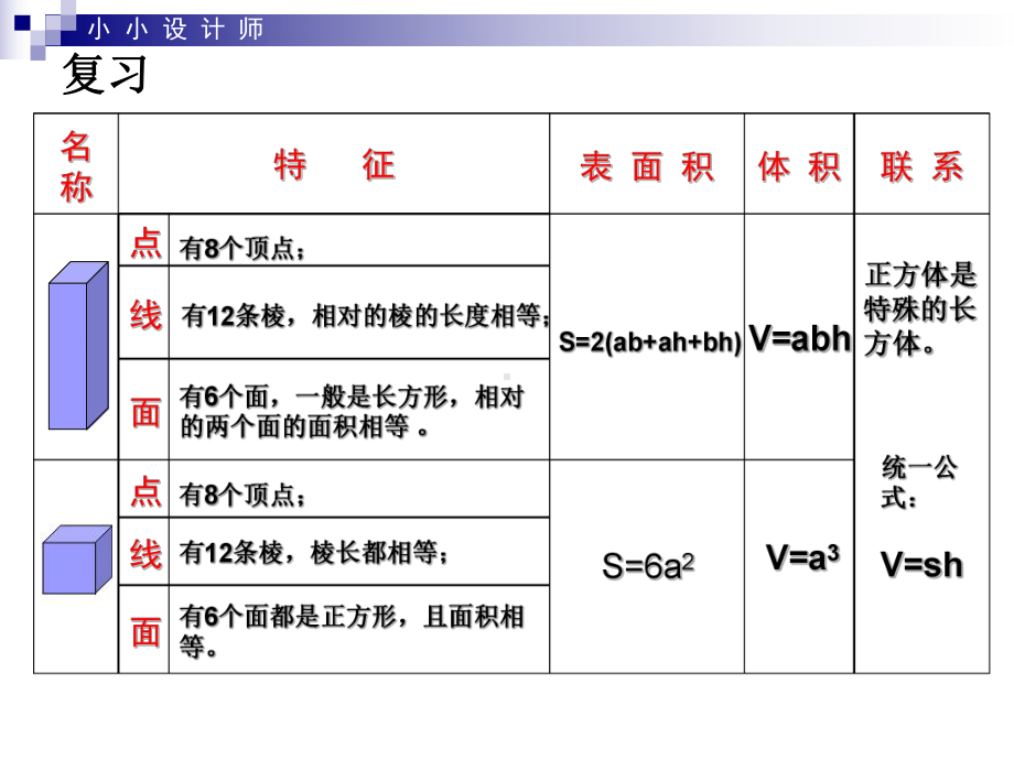 五年级数学-下册-长方体和正方体整理与复习.ppt_第3页