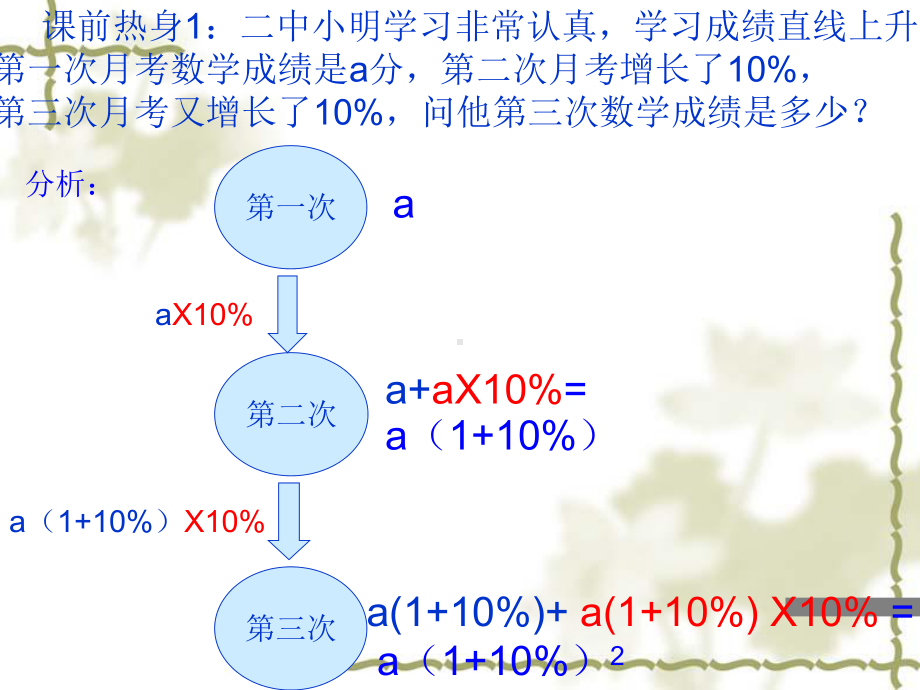 实际问题与一元二次方程的实际运用1.ppt_第3页