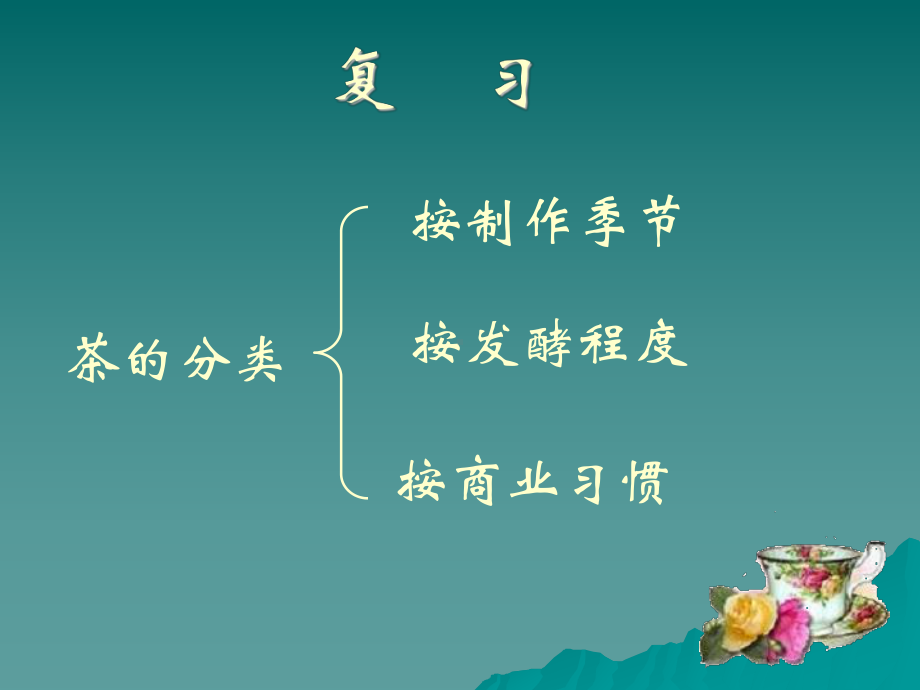 铁观音生活茶艺（课件）.ppt_第2页