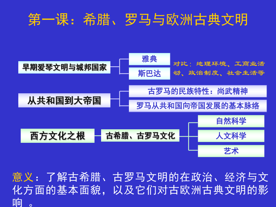 九年级复习课件.ppt_第2页