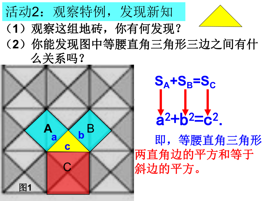 张晓丽181勾股定理-第一课时.ppt_第3页