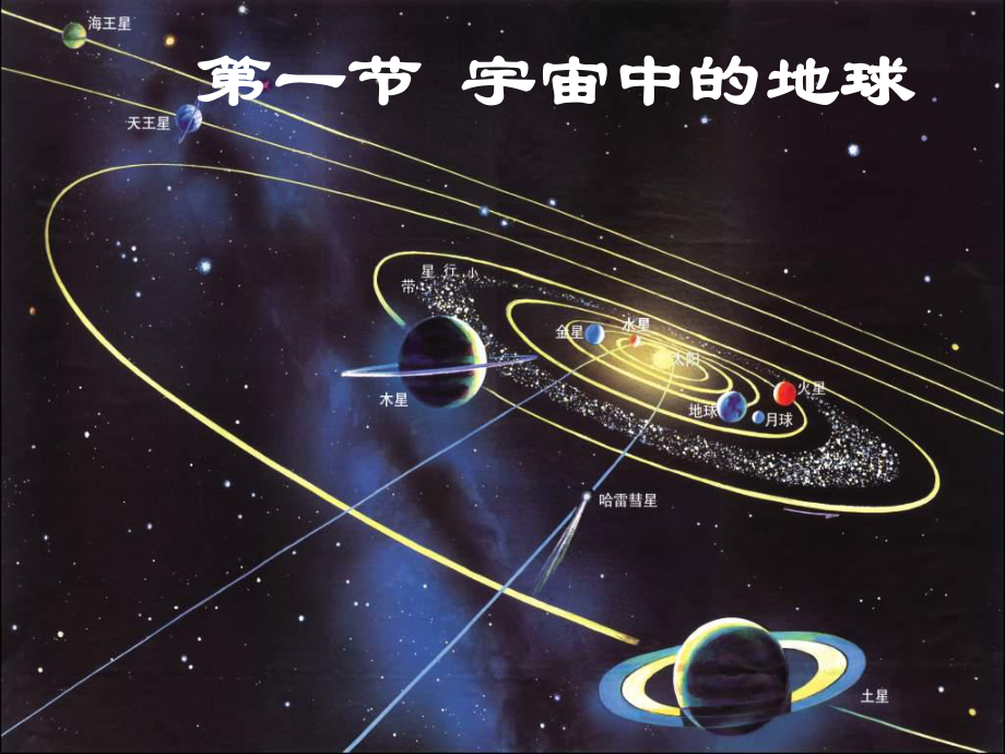 宇宙中的地球终极版.ppt_第1页