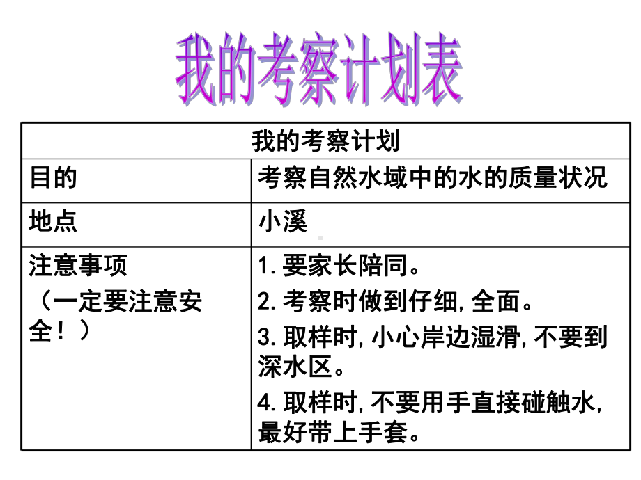 考察家乡的自然水域.ppt_第2页