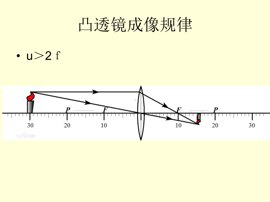 凸透镜成像的规律 (3).ppt_第3页