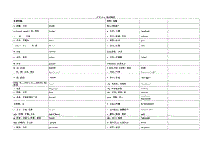 -人教新目标版八年级下册《英语》Units3-Unit 4 单词乱序默写.docx