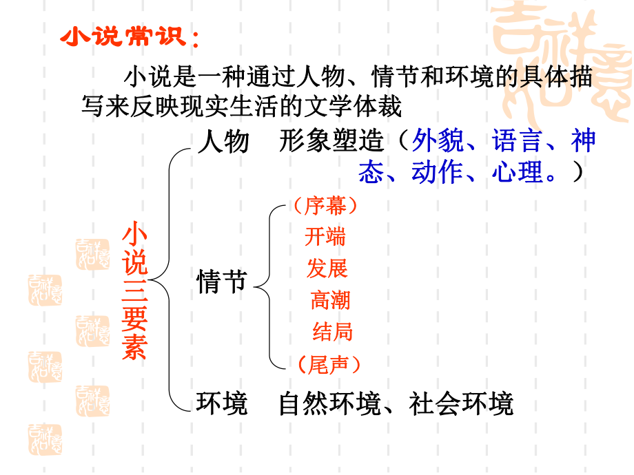 林黛玉进贾府 (2).ppt_第2页