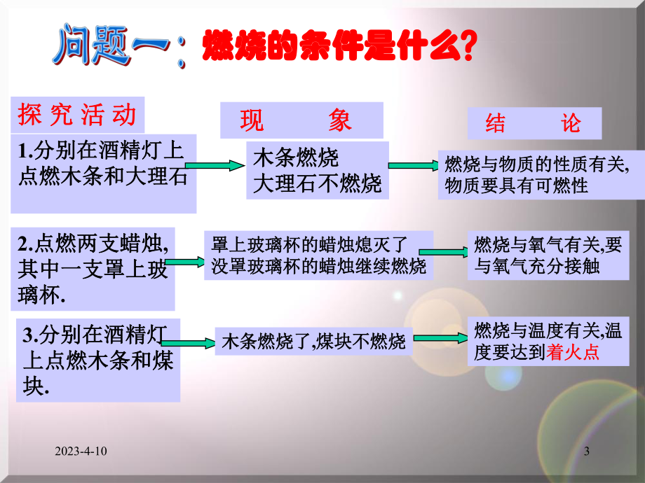 燃烧与灭火2014.ppt_第3页