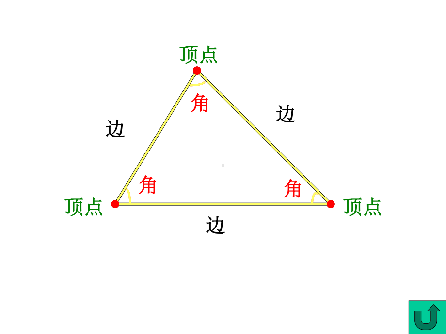 三角形的特性-副本.ppt_第3页