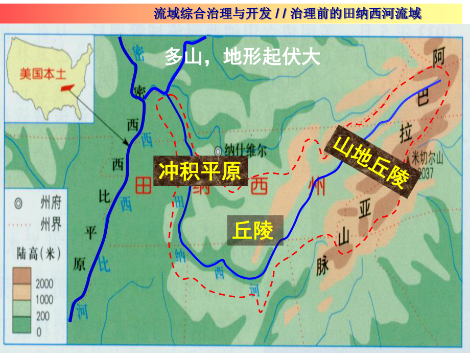 流域治理与开发.ppt_第2页