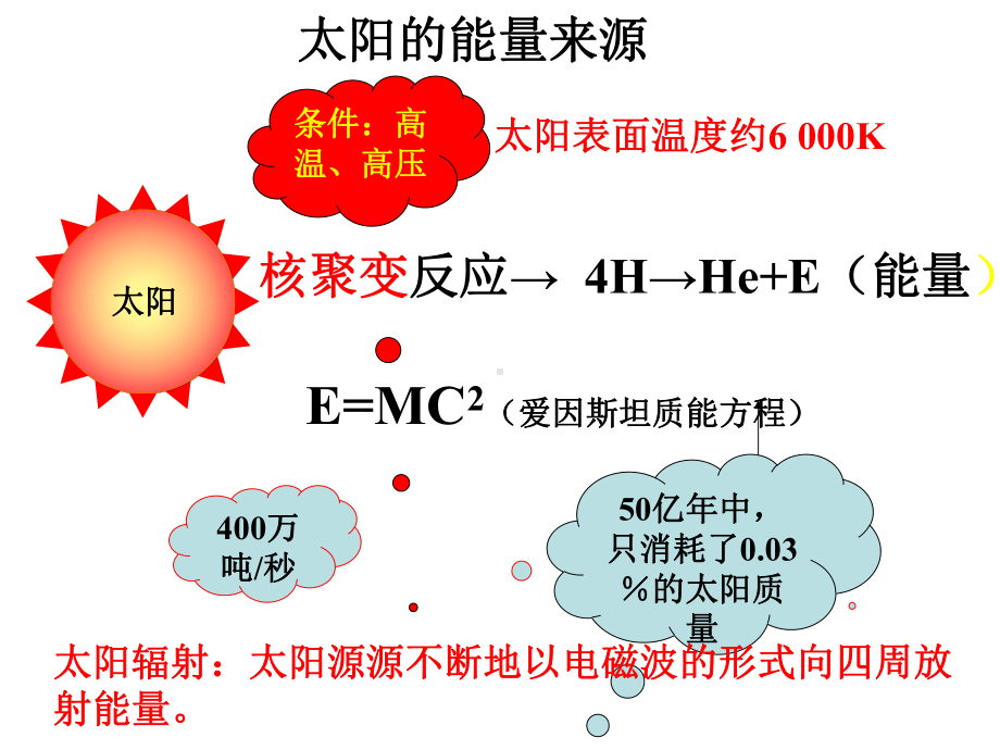 太阳对地球的影响终极版.ppt_第3页