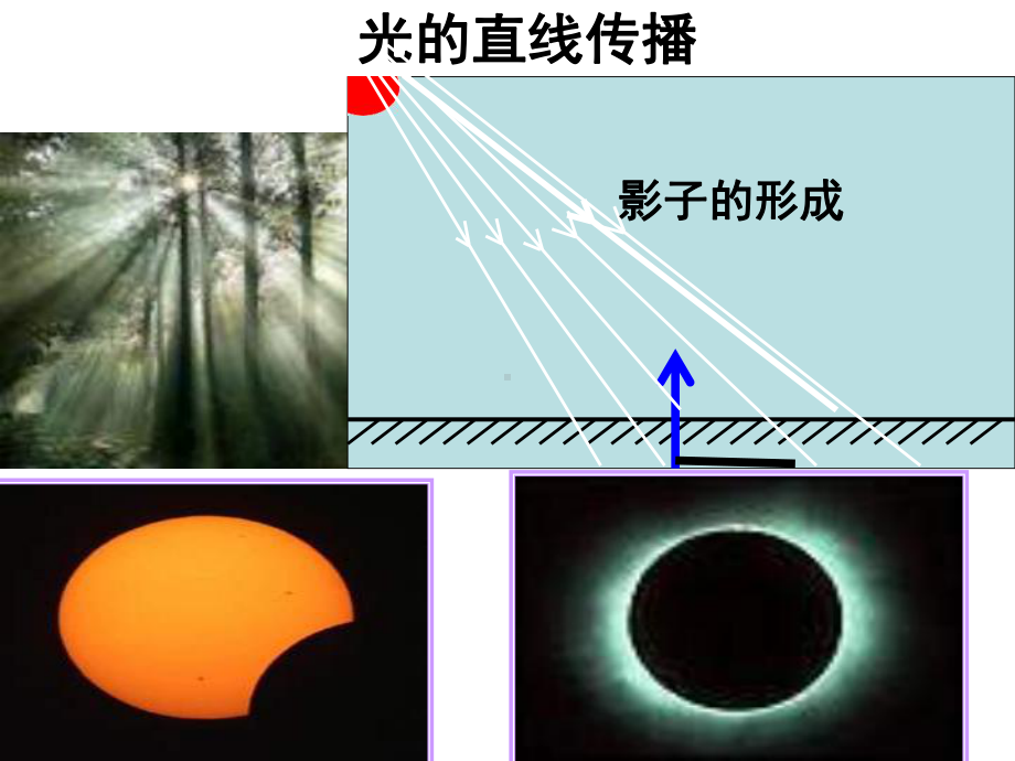 新人教版教材：《第四章光现象》课件.ppt_第3页