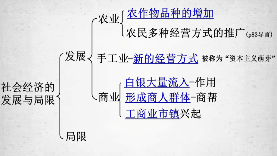 高中历史部编版必修中外史纲要上（2019版）第15课 明至清中叶的经济与文化 课件.pptx_第2页