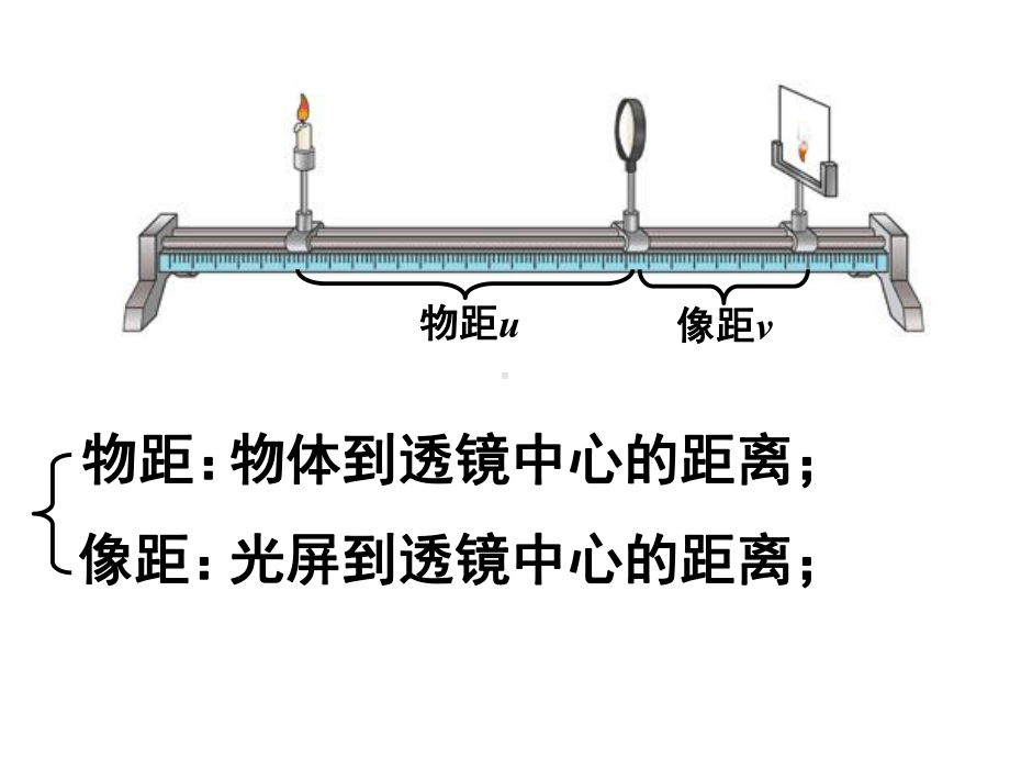 凸透镜成像规律课件 (3).ppt_第3页