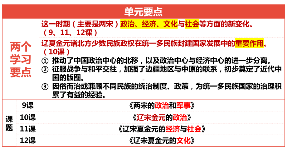 第9课 两宋的政治和军事 ppt课件 (2)-（部）统编版《高中历史》必修中外历史纲要上册.pptx_第3页