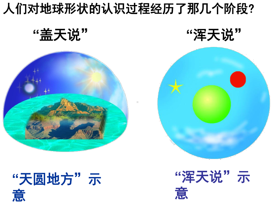 认识地球 (2).ppt_第3页