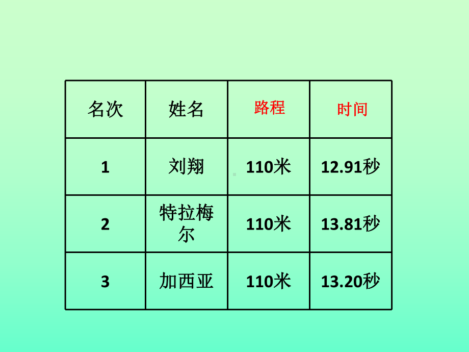 路程时间与速度课件(北师大版).ppt_第2页