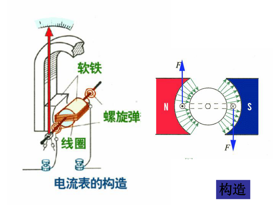 认识多用电表.ppt_第3页