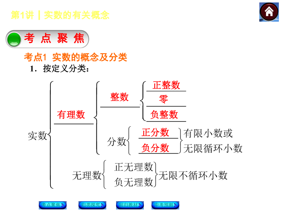 实数的有关概念复习.ppt_第2页