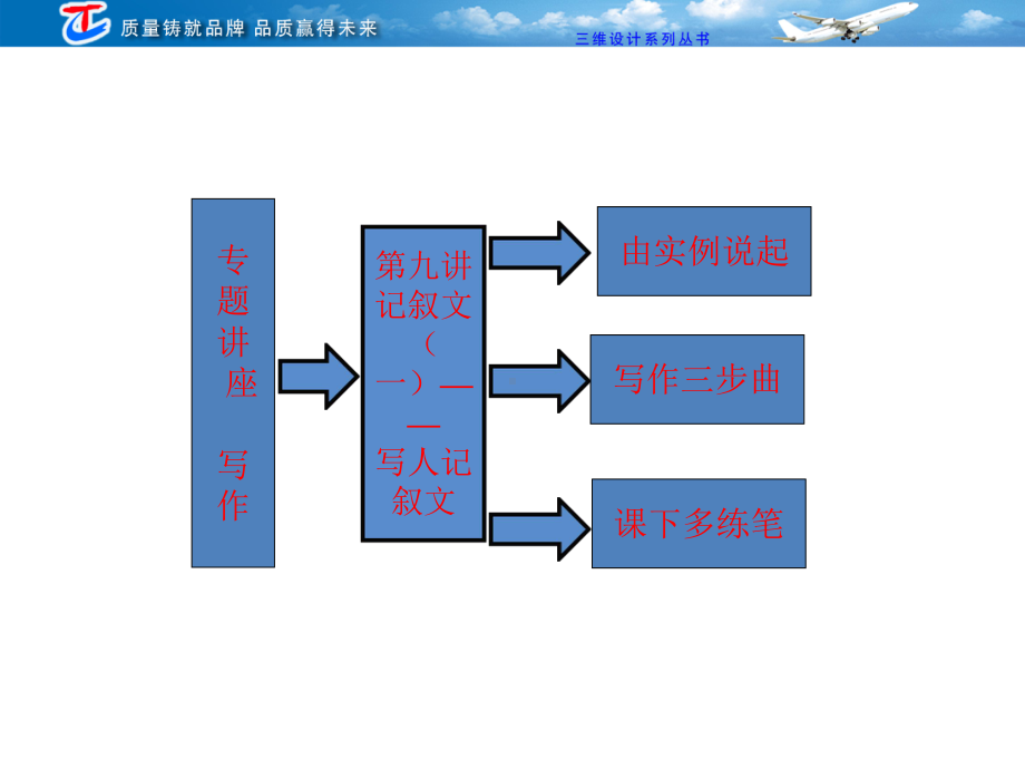 专题讲座写作第九讲记叙文（一）-写人记叙文.ppt_第2页