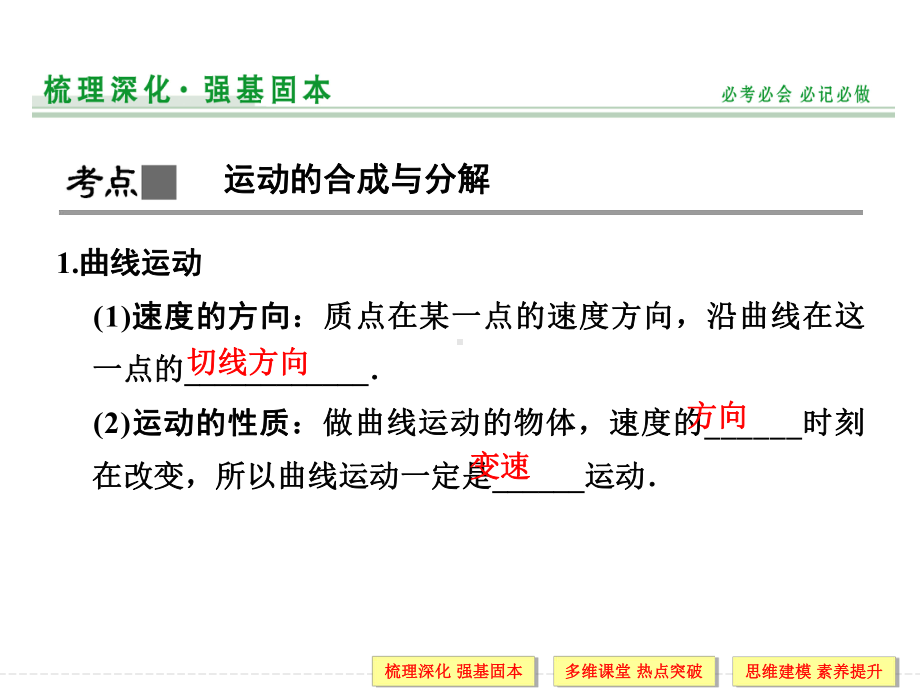 曲线运动+运动的合成与分解.ppt_第2页