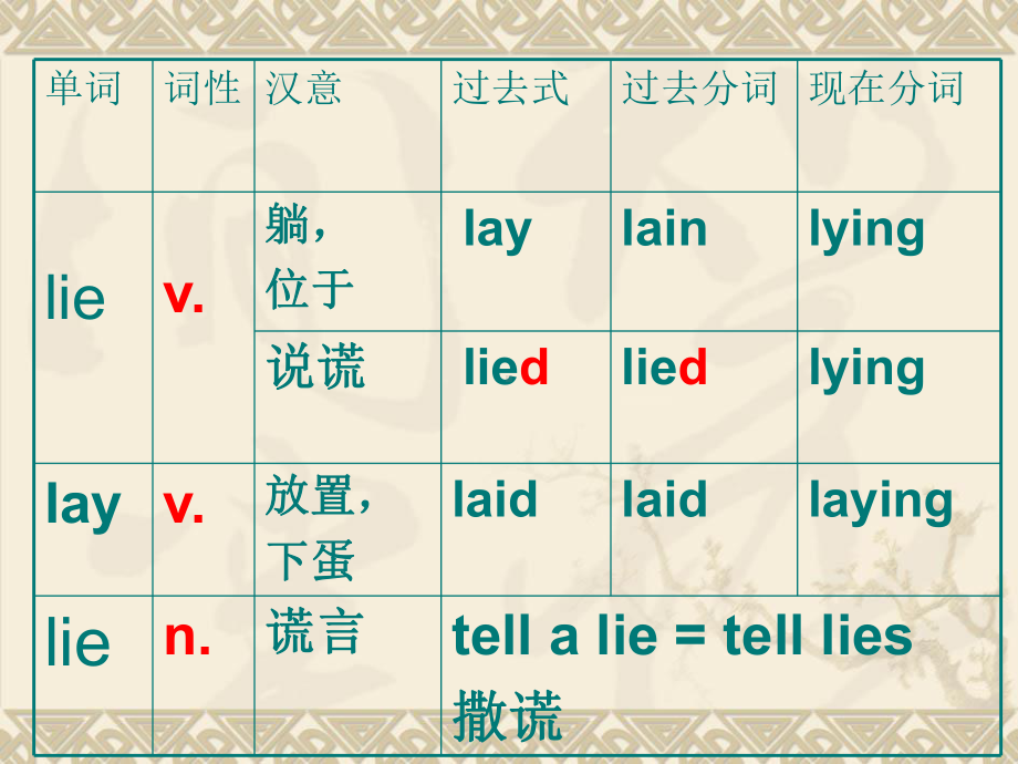 九年级上册Unit2Section-B-2a-2e.ppt_第3页