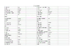 -人教新目标版八年级下册《英语》Units5-Unit 6 单词乱序默写.docx