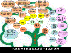 四年级语文上册第一单元知识树.ppt