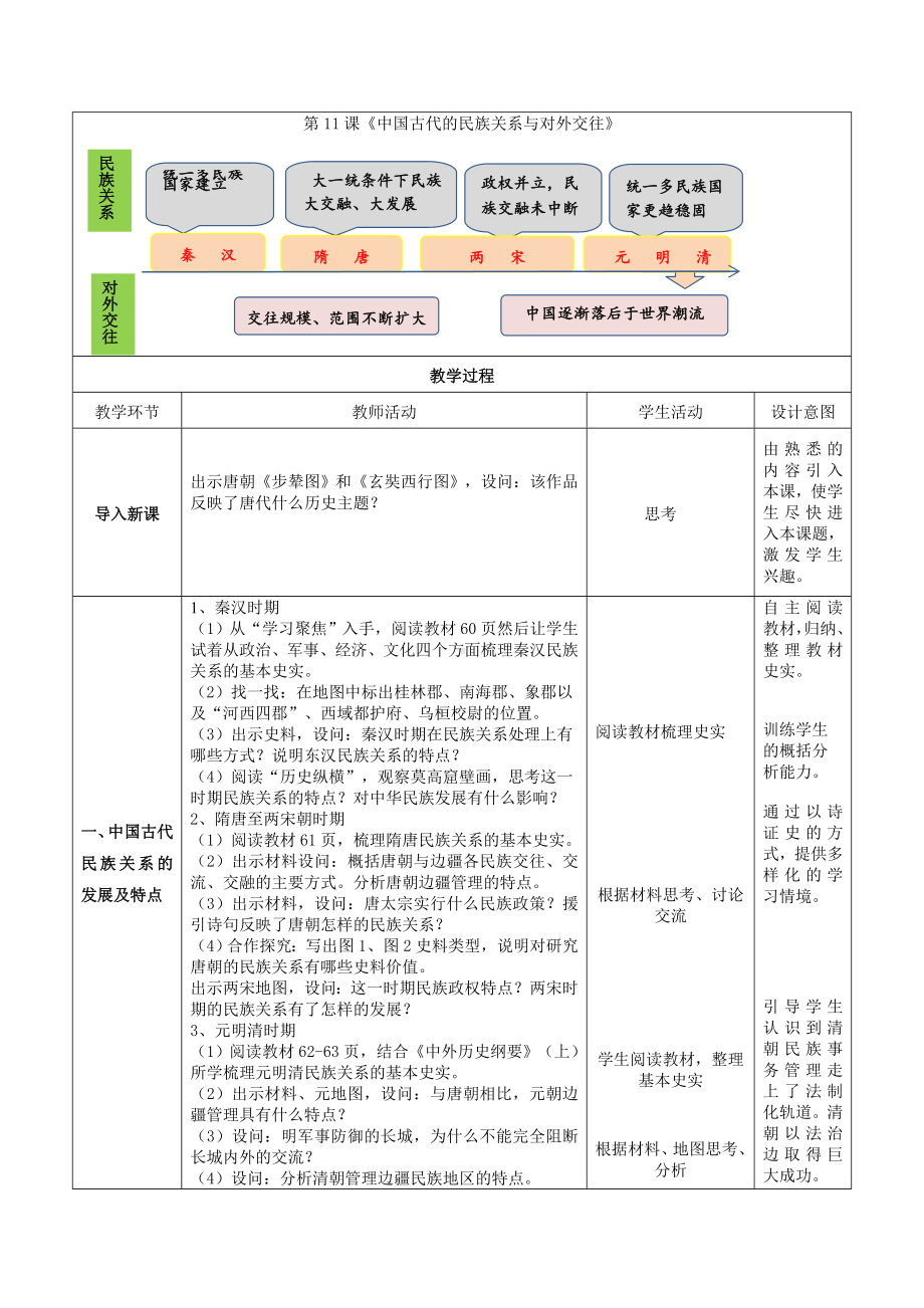 历史部编版高中选择性必修一（2019年新编）第11课 中国古代的民族关系与对外交往 教案.docx_第2页