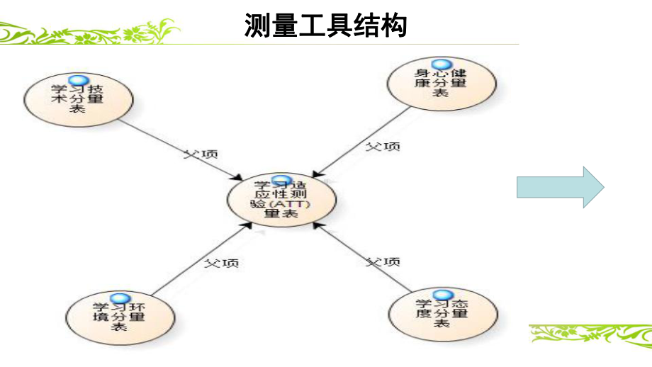 学习适应性调查报告.pptx_第2页