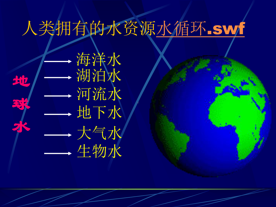 人教版化学第三单元《课题4-爱护水资源》课件（28页）.ppt_第3页