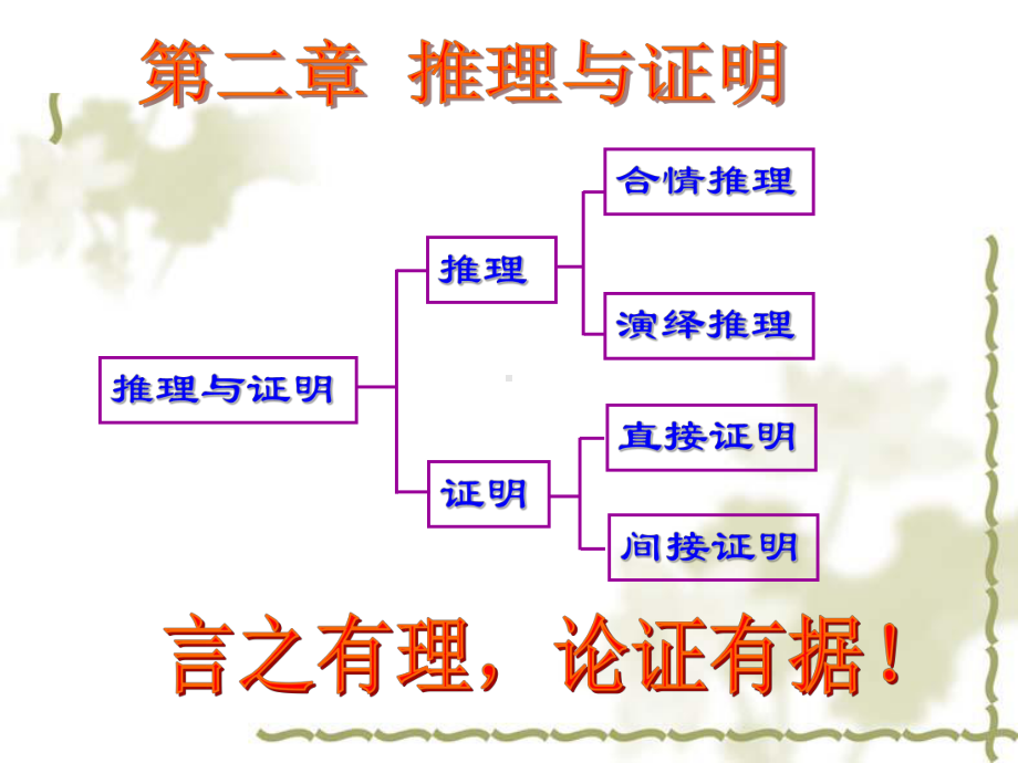 选修1-2课件：合情推理上传.ppt_第1页