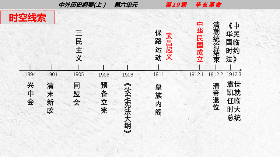 第19课 辛亥革命 同步授课ppt课件-（部）统编版《高中历史》必修中外历史纲要上册.pptx_第2页