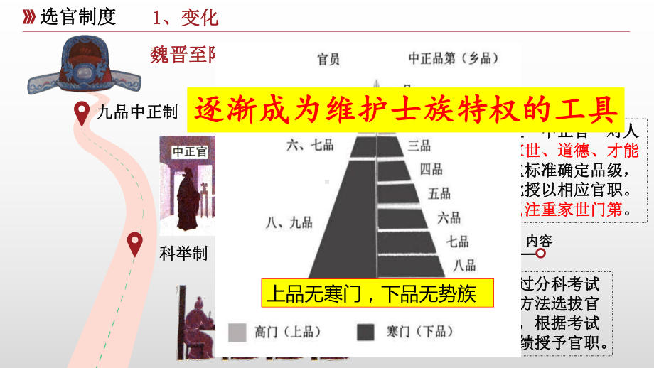 第7课 隋唐制度的变化与创新 ppt课件(11)-（部）统编版《高中历史》必修中外历史纲要上册.pptx_第3页