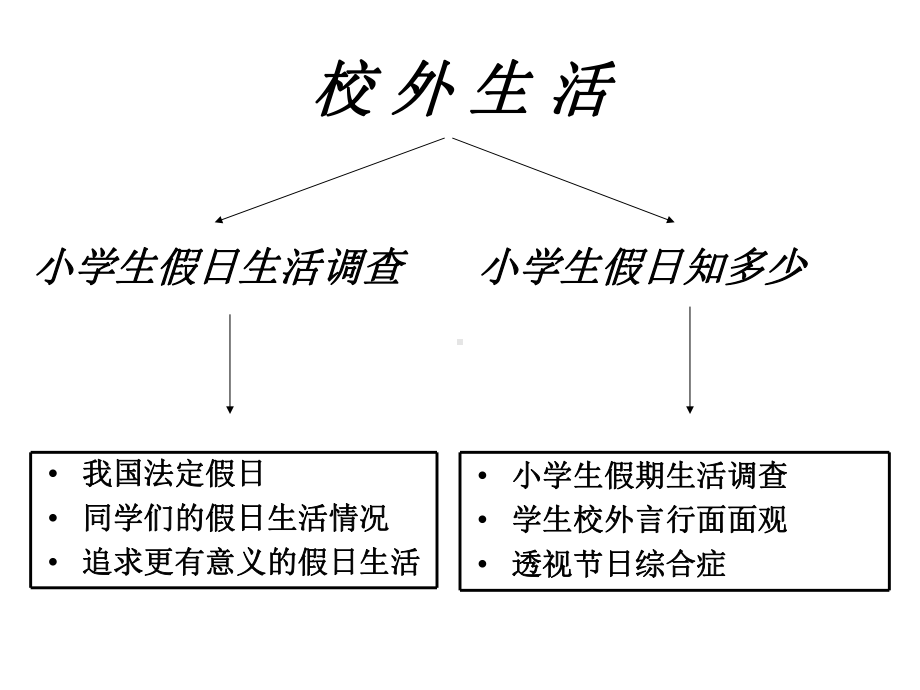 小学六年级综合单元知识结构图.ppt_第1页