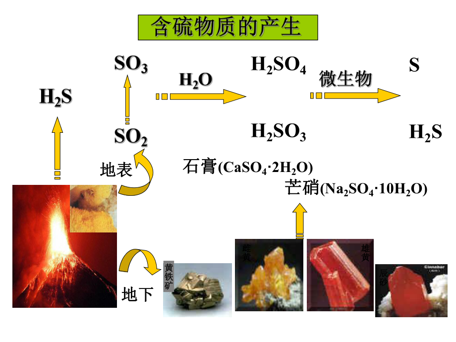 一年级化学第一课时课件.ppt_第3页