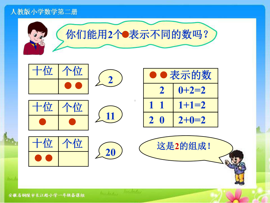 人教版一下数学第四单元《摆一摆-想一想》课件.ppt_第3页