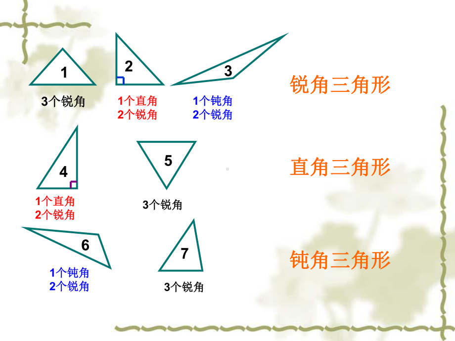 人教版小学数学四年级下册三角形的分类课件.ppt_第3页