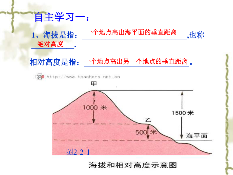 七年级上第二章第二节地形图的判读.ppt_第3页