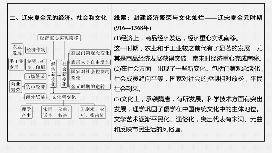 第7讲 辽宋夏金元的经济、社会和文化 ppt课件-（部）统编版《高中历史》必修中外历史纲要上册.pptx_第3页