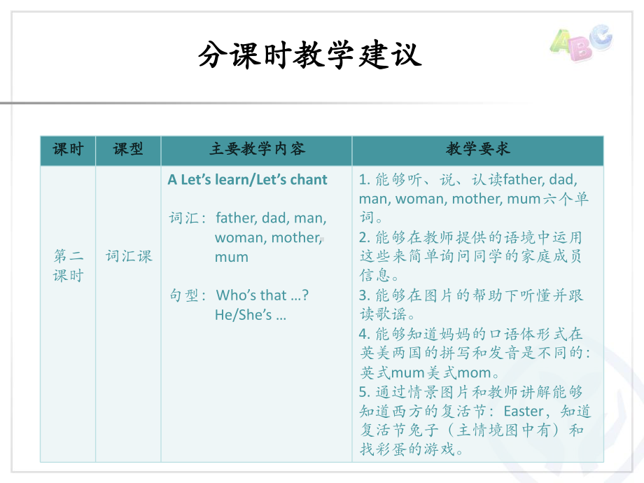 三年级下册第二单元分课时教学建议.ppt_第3页