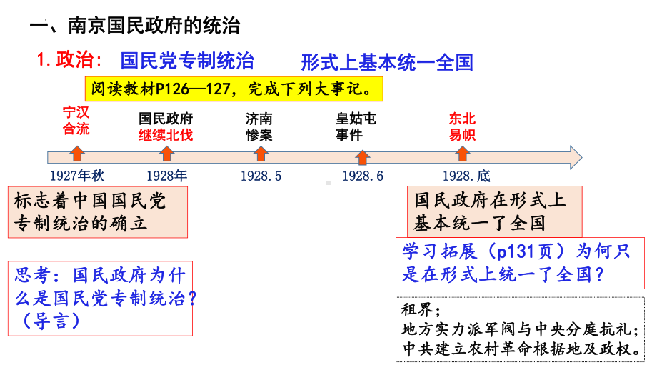 第22课 南京国民政府的统治和中国共产党开辟革命新道路 ppt课件(15)-（部）统编版《高中历史》必修中外历史纲要上册.pptx_第2页