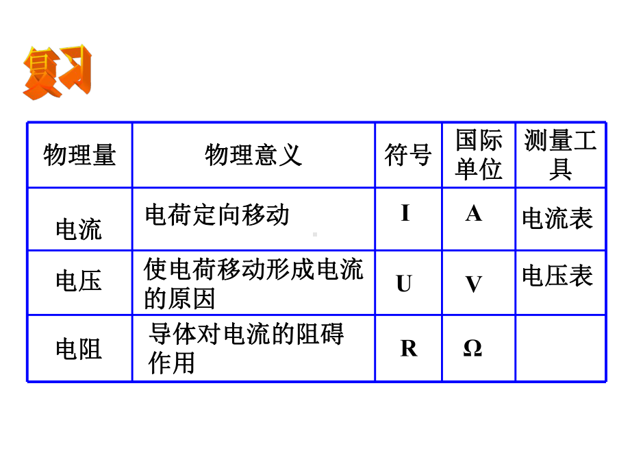 科学探究：欧姆定律.ppt_第2页