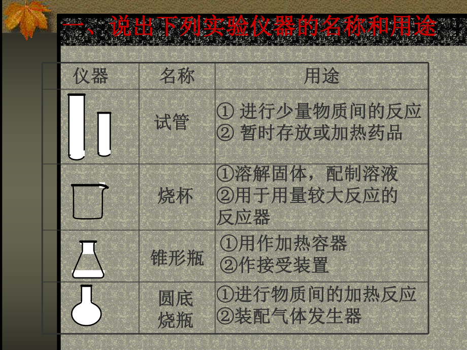 四明初中化学实验的基本操作复习.ppt_第2页