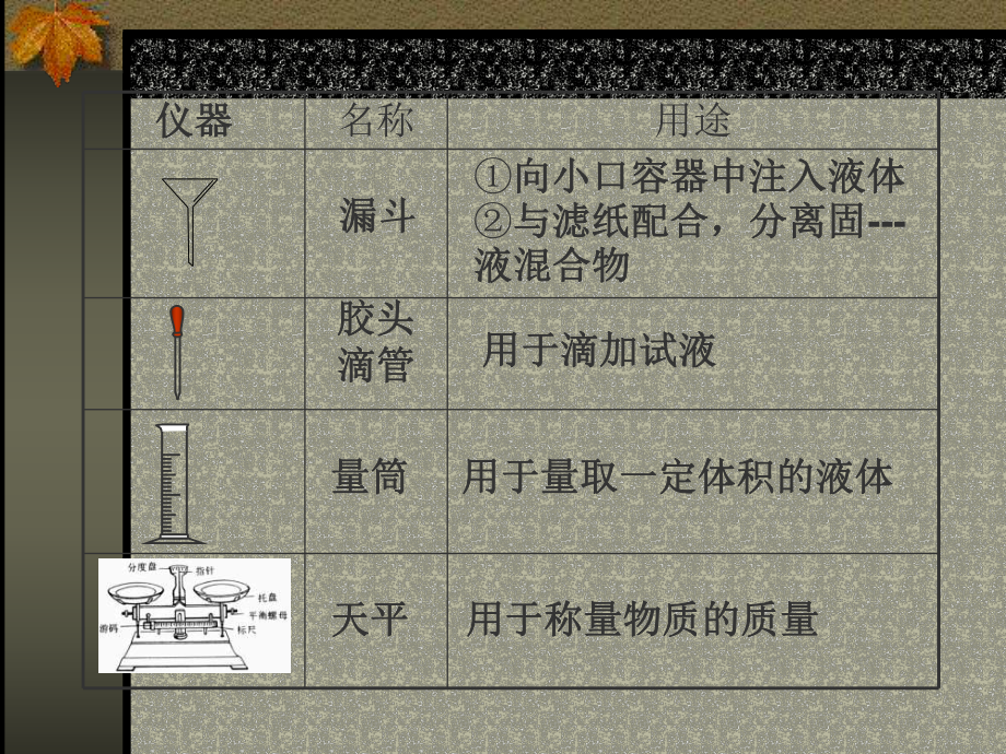 四明初中化学实验的基本操作复习.ppt_第3页