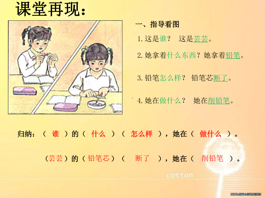 聋校看图学句教学.ppt_第3页