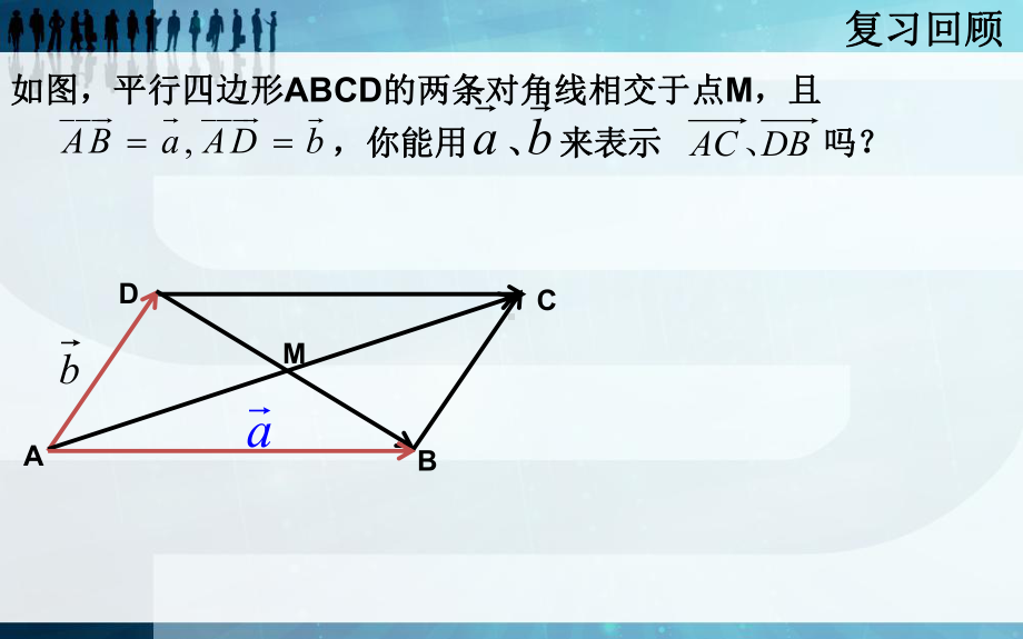 向量的数乘运算及几何意义（课件）詹嘉玲 (2).ppt_第2页